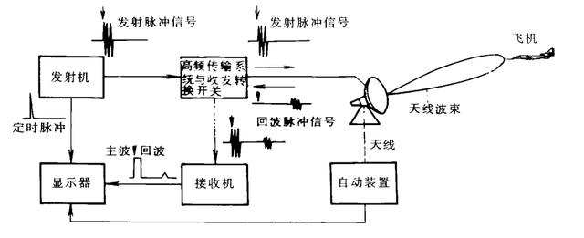 F-22被中国雷达发现？不用大惊小怪，多年前我国
