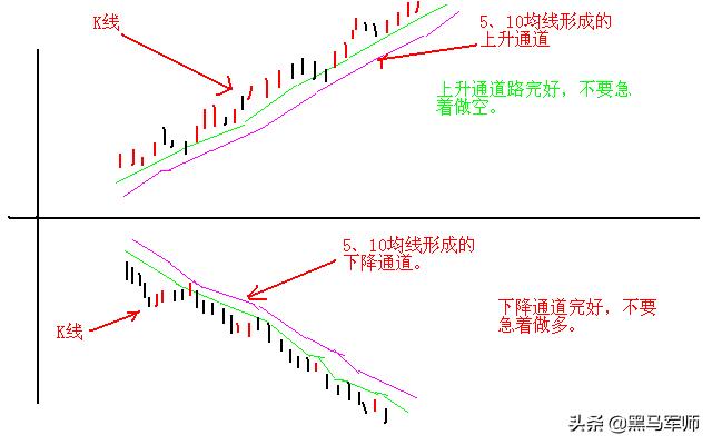 炒股亏了几十万的人该如何补救？牢记十句金字
