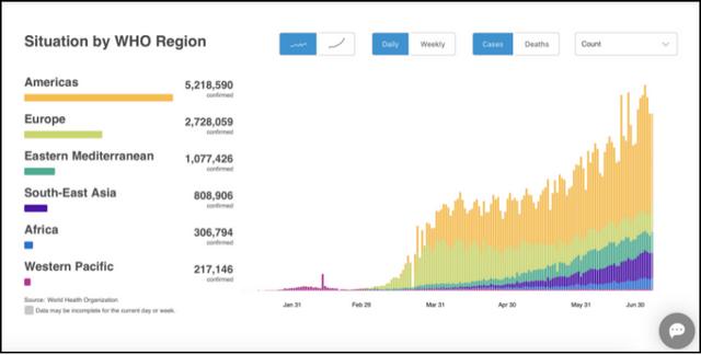 全球疫情第一波还没有过去！关于疫情，中疾控专家说了这7点