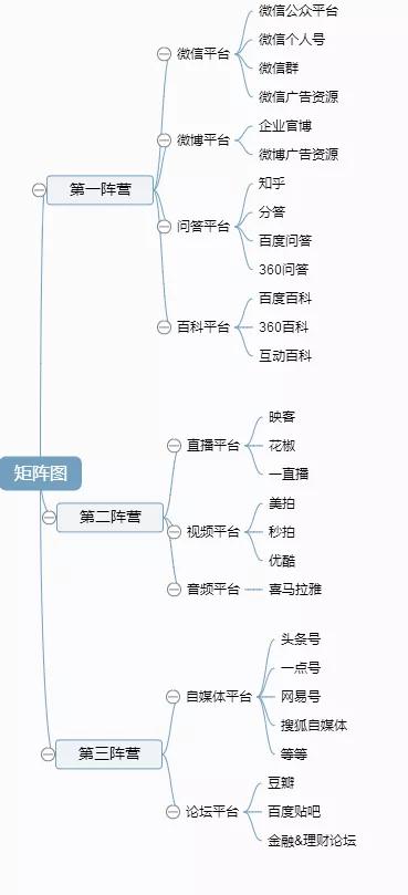 网站推广系统，帮你省30%-50%的推广费用？