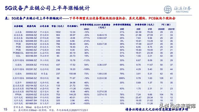 通信行业2020年中期投资策略：新基建、大时代，5G、云计算双引擎