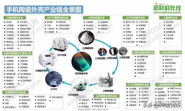 100大产业链全景图（高清大图）——满满的干货哦