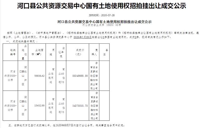 首期花6962万拿地，猫屎咖啡50亿落地云南河口，发展咖啡产业