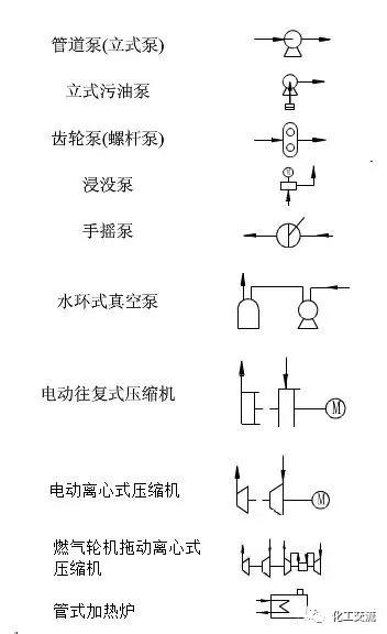 精通PID工艺流程图，这些要点最关键