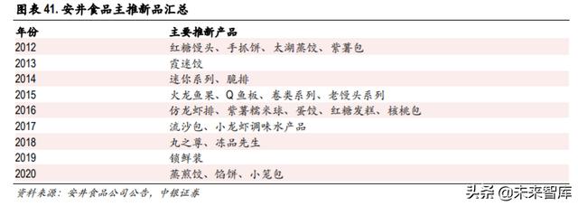 食品飲料2020年中期策略：從短期改善+長期優勢兩個角度選股