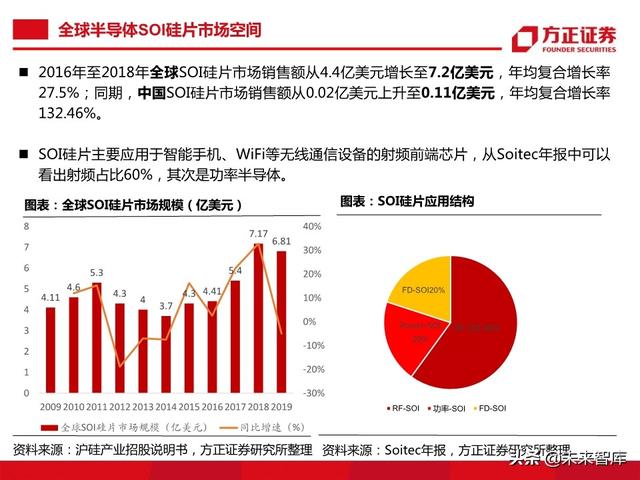 半导体大硅片行业104页深度研究报告