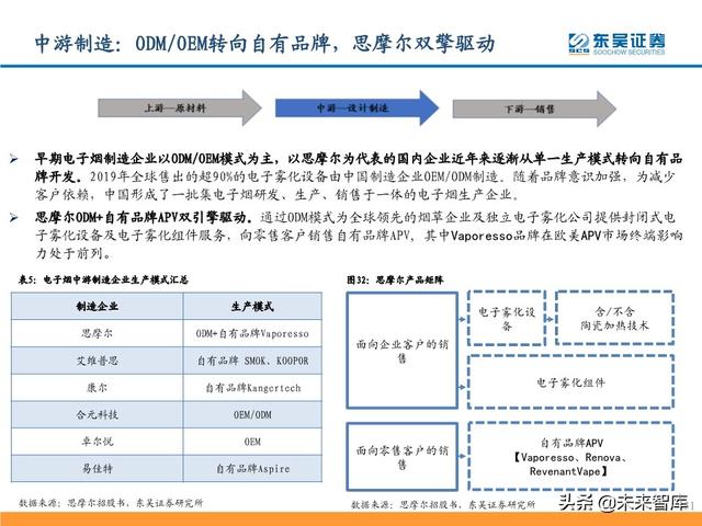 电子烟行业研究及投资策略：从思摩尔看电子烟黄金时代