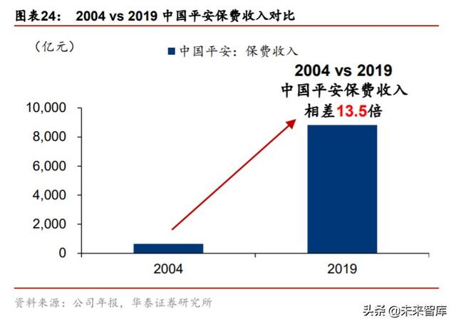 券商行业深度报告：从管理模式革新看龙头券商崛起