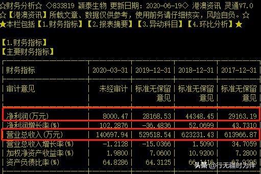 打新股中签率100%？并不是！新三板打新规则及攻略~附带新股分析