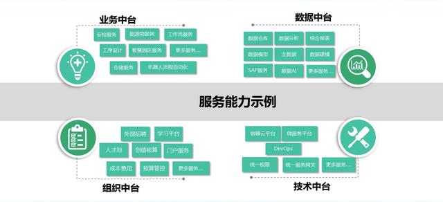 拒绝无用的长篇大论！仅12张图片，最全的中台精华都在这里了