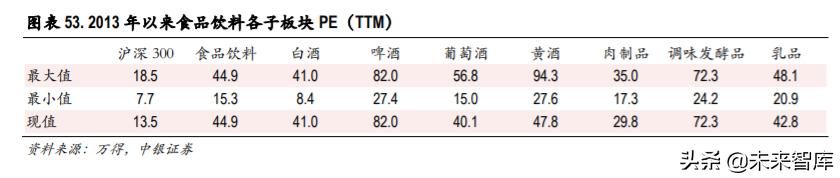 食品飲料2020年中期策略：從短期改善+長期優勢兩個角度選股