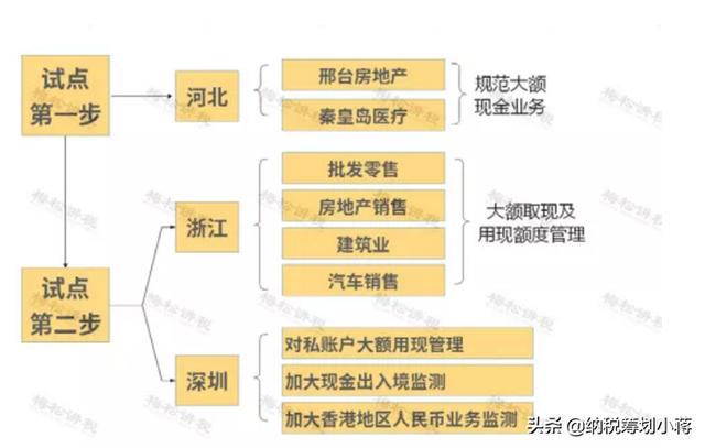 公转私被查！这样转账可能涉嫌违法，公转私这8种情况是允许的