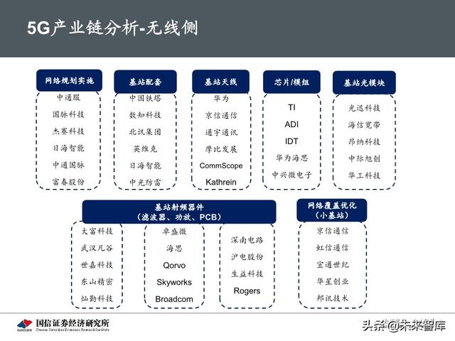 5G新基建最新进展及投资机会分析