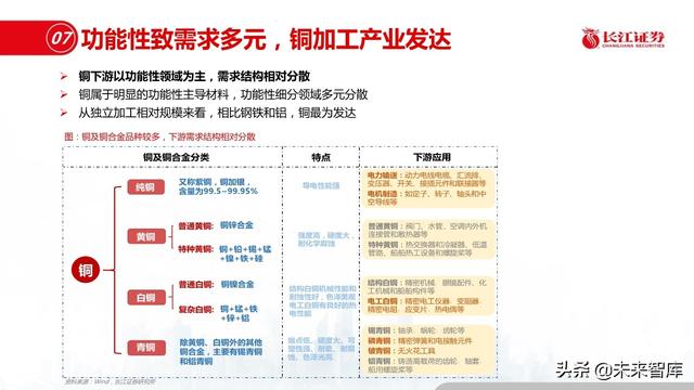 新材料行业深度报告：优选细分景气，重择龙头强者