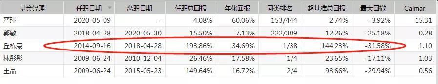 PB\u002FROE：基于不确定性定价的价值投资策略