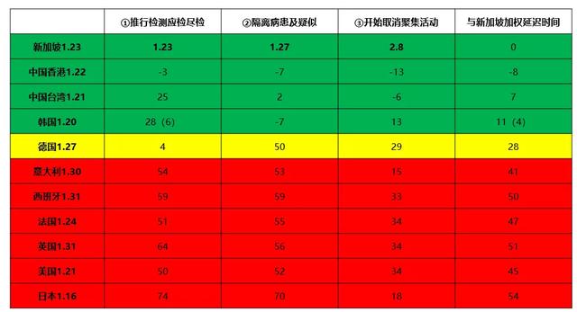 2020的经济走势，决定性因素是它