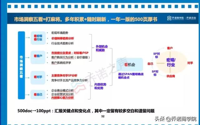 做公司战略，没有市场洞察就没有话语权