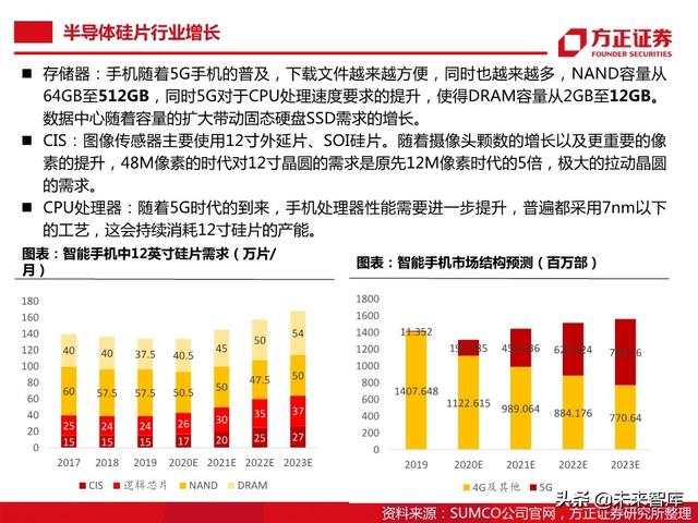 半导体大硅片行业104页深度研究报告