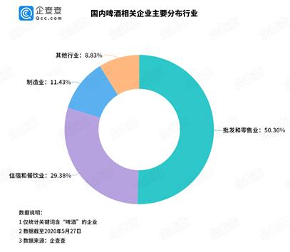 啤酒业“丰年”变“荒年”，新增企业13.25%迎反