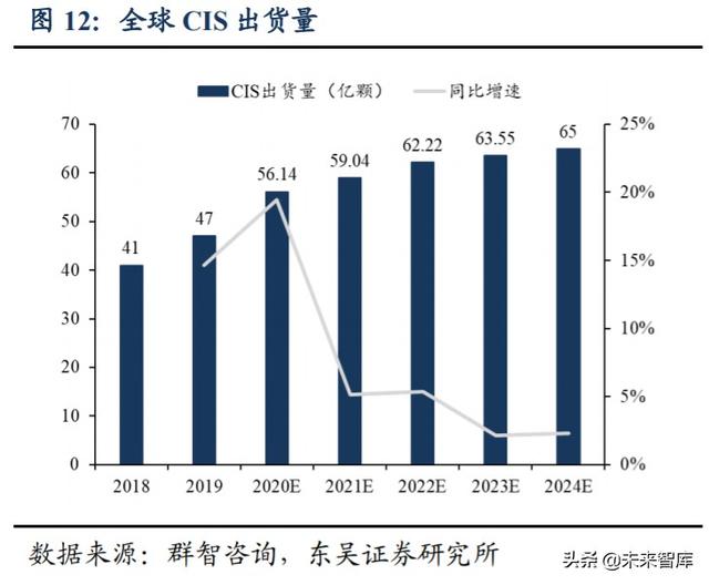 光学行业投资策略：技术创新+多领域需求扩展，景气度全面提升