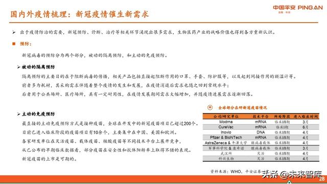 医药行业中期策略报告：紧抓“抗疫”和“自主定价”两大主线