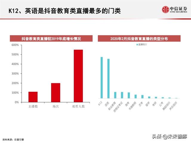 字节跳动深度剖析：过去高成长，未来靠什么