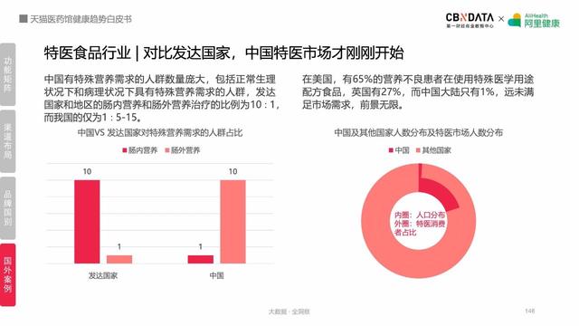 阿里健康揭秘五大最热领域，线上健康产品潜力