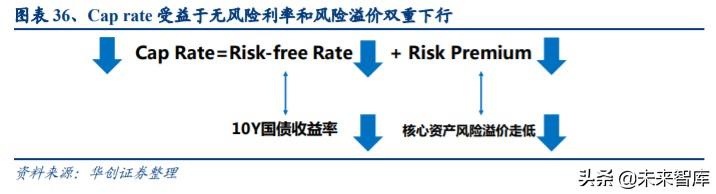 房地产行业专题报告：挖掘房地产价值宝藏，驱动不一样的估值提升