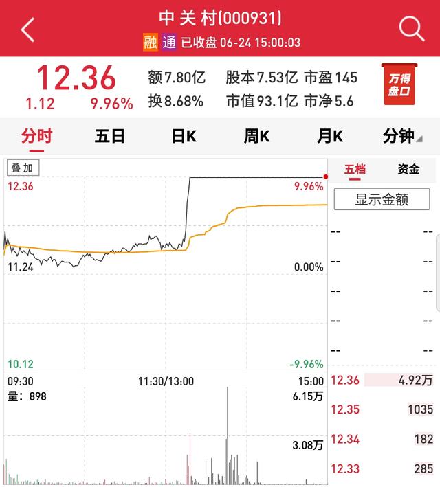 黄光裕出狱！国美金融科技大涨60%，家电零售大变天