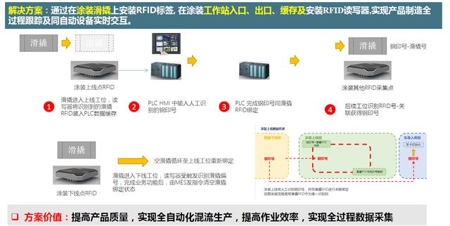 500强企业中如何正确使用RFID技术，工程师必修课