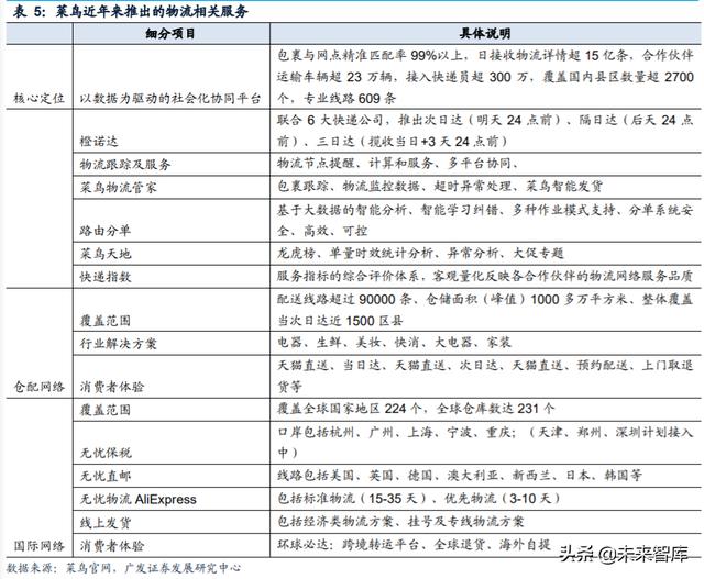 快递行业专题报告：重估加盟制商业模式，寻找下一阶段效率冠军