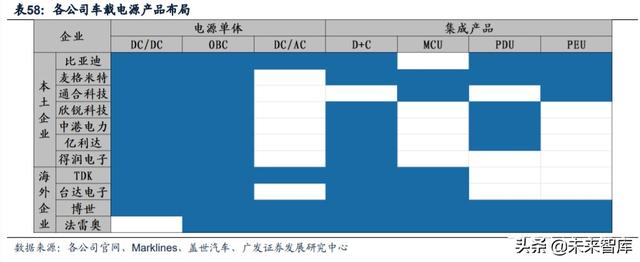 新能源汽车产业链深度报告：解析非电池零部件最强阿尔法