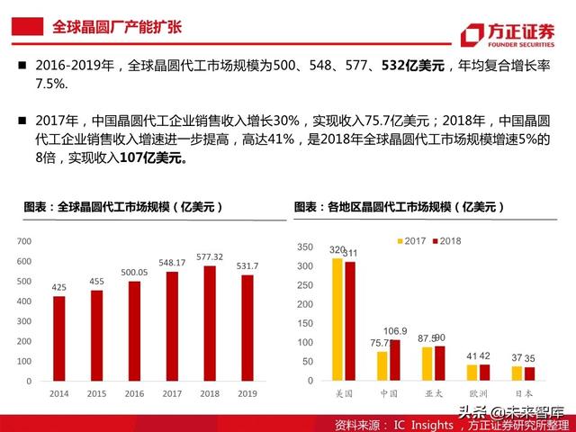 半导体大硅片行业104页深度研究报告
