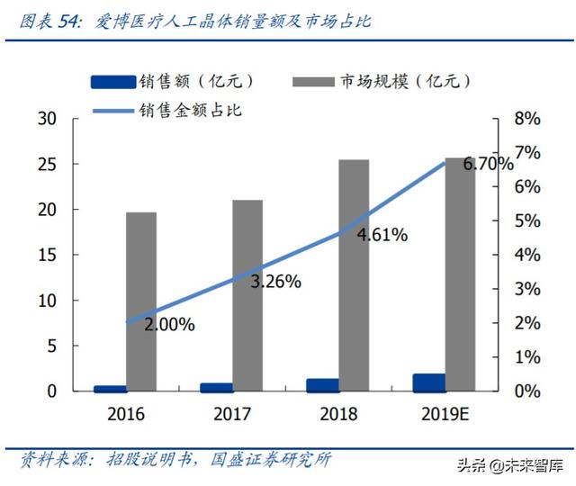 爱博医疗深度解析：专注创新的眼科器械龙头企业