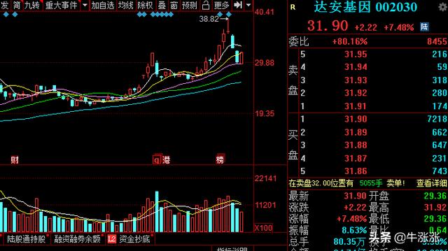被严重低估的医药股：中报预增，净利润增长1073%，市值超200亿