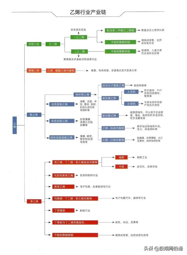 2020������ʯ�ͻ�����ú������ҵ��ͼ