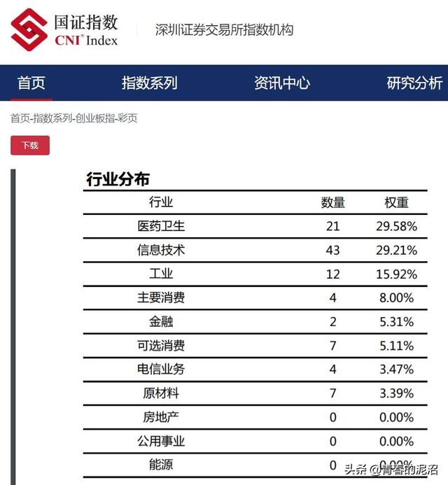 5年后再回首：5178点，权重股“沧海桑田”