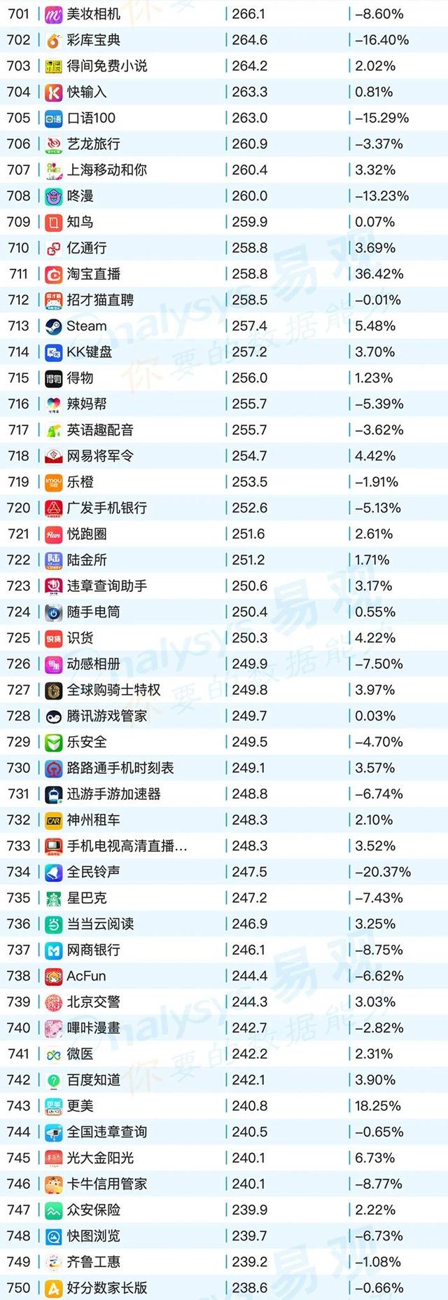 移動App TOP1000榜單，2020年6月