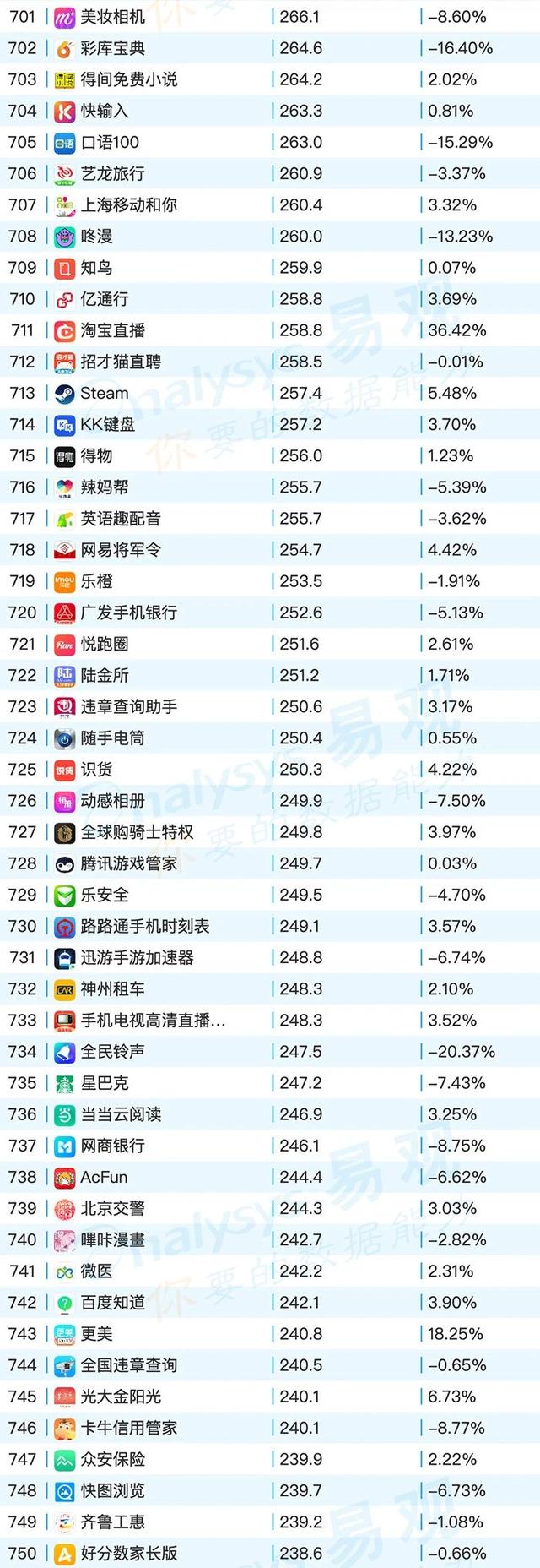 移动App TOP1000榜单，2020年6月