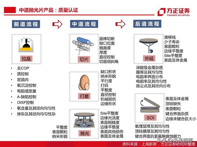 半导体大硅片行业104页深度研究报告