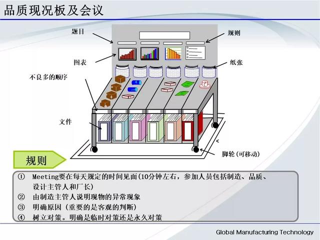 「標桿學習」低成本自動化的開展與案例