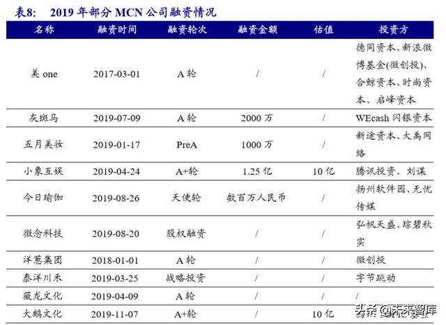 MCN直播电商带货专题研究报告：空间、模式、趋势