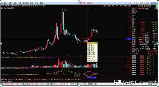 为什么翻倍牛股月线都容易出现这种形态？用最