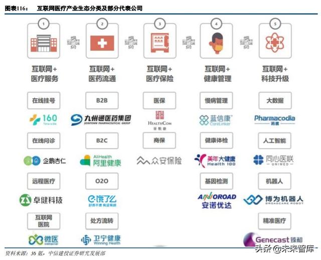 云计算、金融科技、智能汽车、信创、医疗信息化投资机会分析