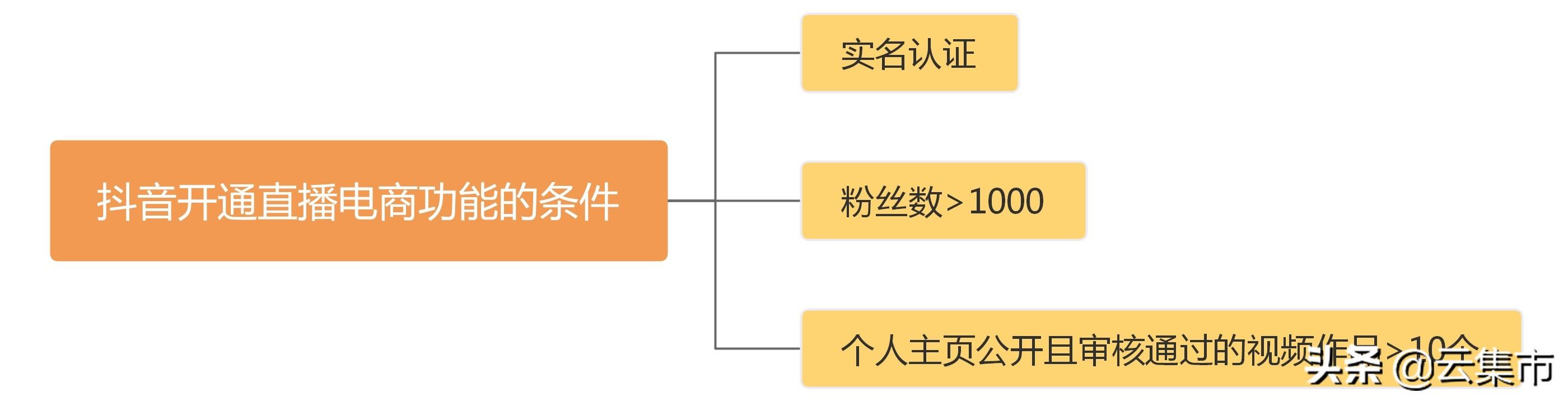 新手必看：如何快速入门抖音直播卖货？