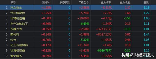 13点之后，为什么A股出现直线跳水？