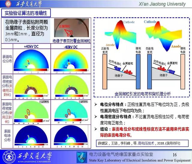 西安交通大学邓军波副教授：提高绝缘沿面耐电强度的新思路