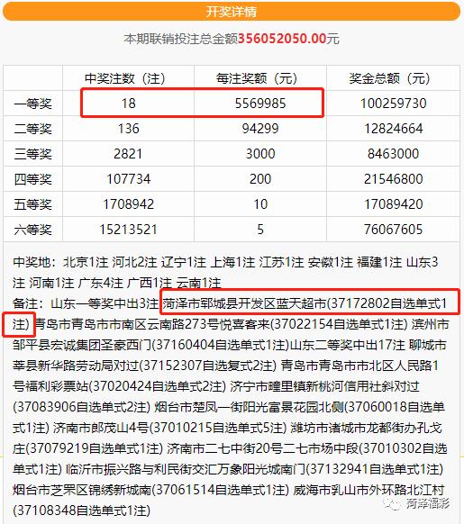 喜報！10元票擊中556萬余元！昨晚菏澤彩友喜中雙色球頭獎