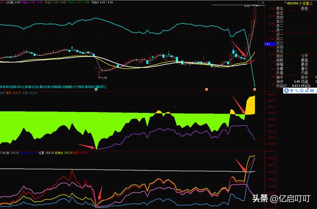 僧多粥少，4个交易日震荡期，节后再战。