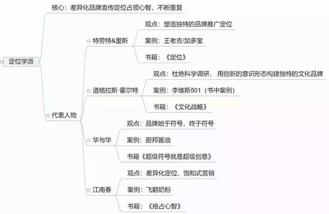 如何实现营销一体化——营销人转型必备路径